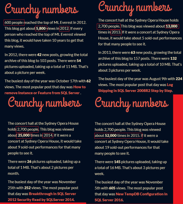 WordPress Annual Report to my SQL Server Community