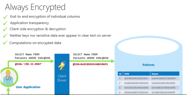 SQL SERVER 2016 Always Encrypted – DB Cloud TECH